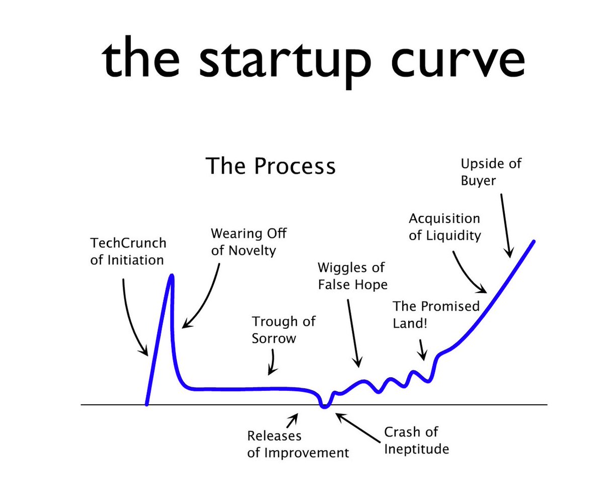 ghoshal's tweet image. Are y'all going to make me spell it out @startuponsol? 😊 congrats