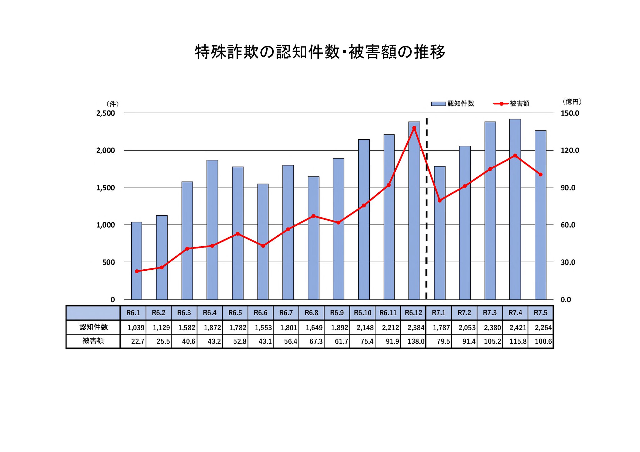 差額・追加料金【6,000円】 警察庁 on X: 