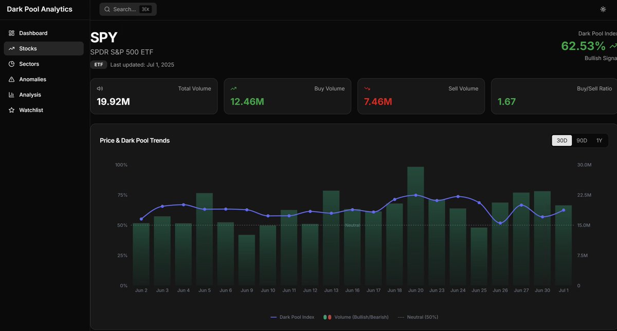 Inspired by <a href="/TailThatWagsDog/">The Tail That Wags The Dog</a> Darkpool ideas  🙏