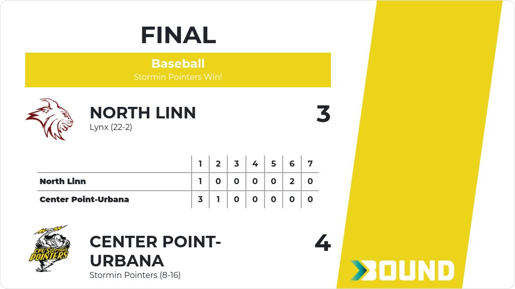 Baseball (Varsity) Score Posted - Center Point-Urbana Stormin Pointers defeat North Linn Lynx 4-3. gobound.com/ia/ihsaa/baseb…