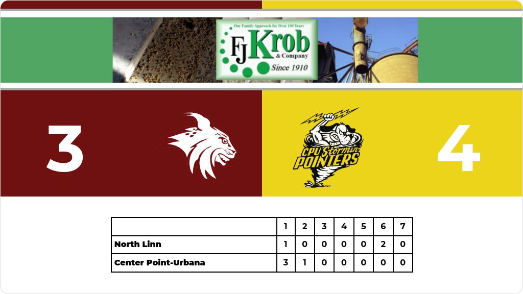 Baseball (Varsity) Score Posted - North Linn Lynx lose to Center Point-Urbana Stormin Pointers 4-3. gobound.com/ia/ihsaa/baseb…