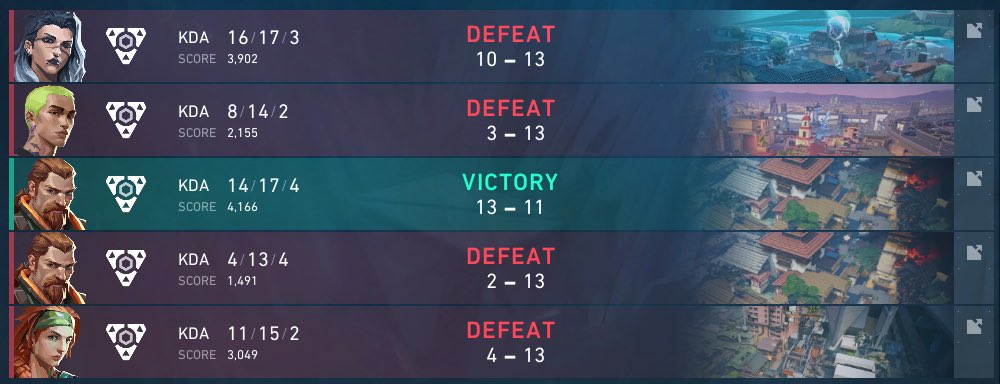 didnt make it out of groups but proud of how i played for my very first oq :3