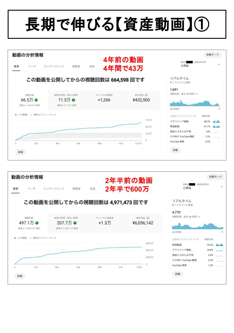 マイク@顔出しなしYouTuber｜アドセンスだけで年間5000万稼ぐ人 tweet media