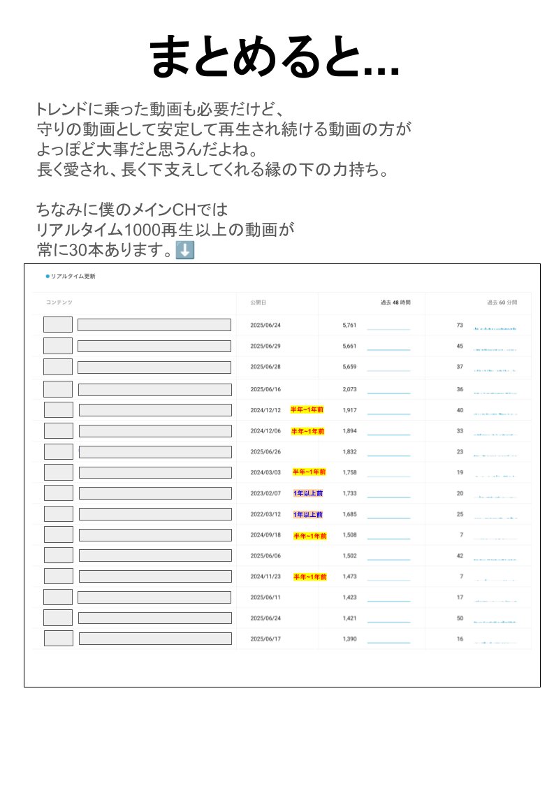 マイク@顔出しなしYouTuber｜アドセンスだけで年間5000万稼ぐ人 tweet media