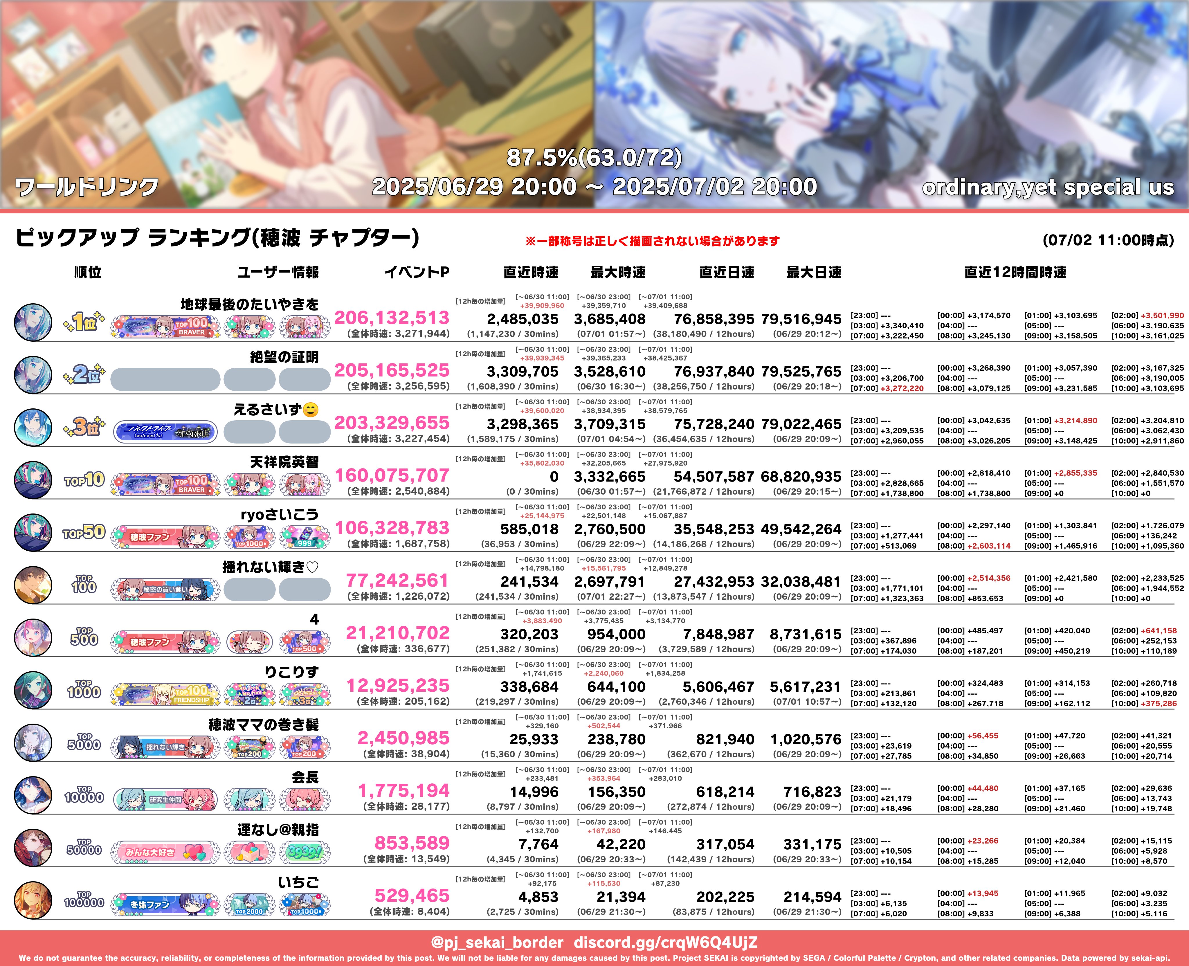 しおまる🍒 on X: 
