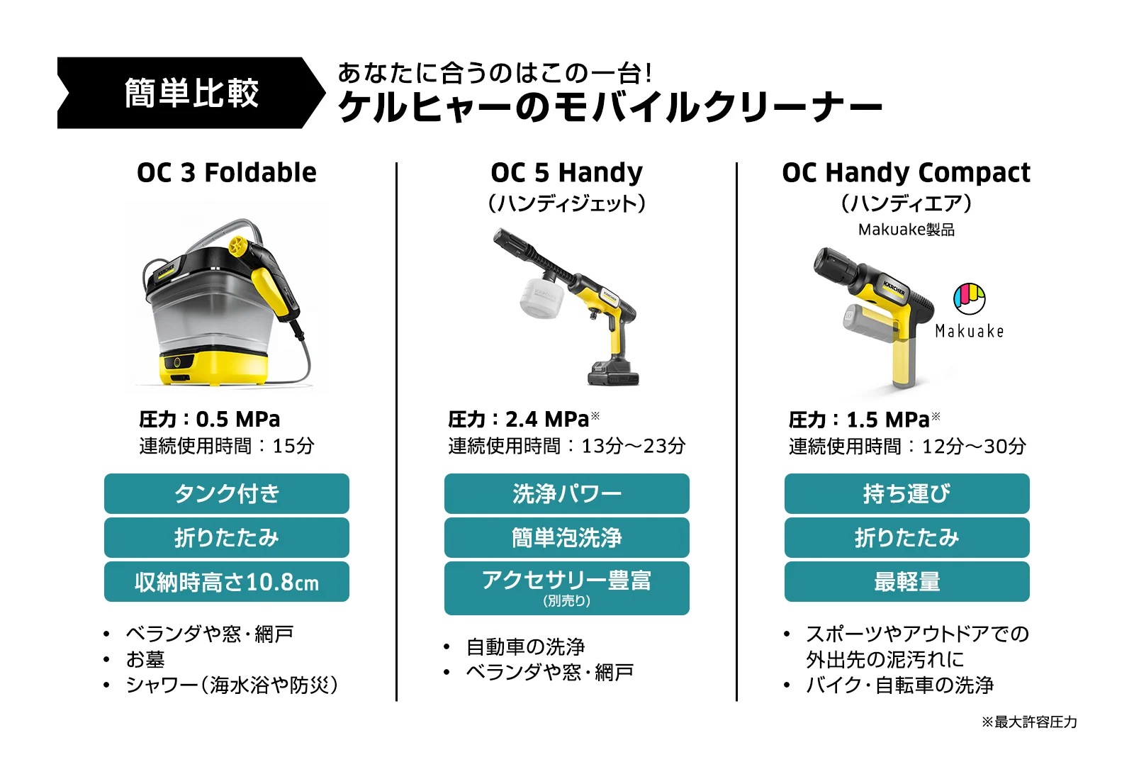 ケルヒャー ジャパン on X: 