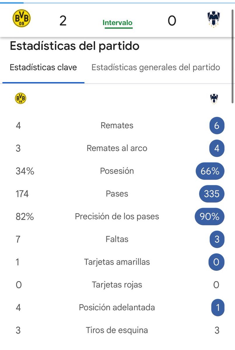 ¿Cuál baile?

Ven el futbol con la espalda 

La diferencia está en las áreas, tienen un delantero letal! Nosotros tenemos salud arriba! 

Dos errores defensivos ante un monstruo! 

Hay que morirse de algo y Monterrey está ante una potencia jugando de tú a tú no tirado atrás!