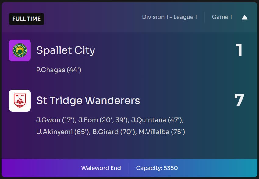 StTridgeW's tweet image. What a way to kick off life in the top flight!

St Tridge stormed into Division 1 with all the subtlety of a meteor strike, thrashing Spallet City 1-7 on their own turf and landing—however briefly—at the top of the @Footium universe after match day one.

Let’s be clear: we know…