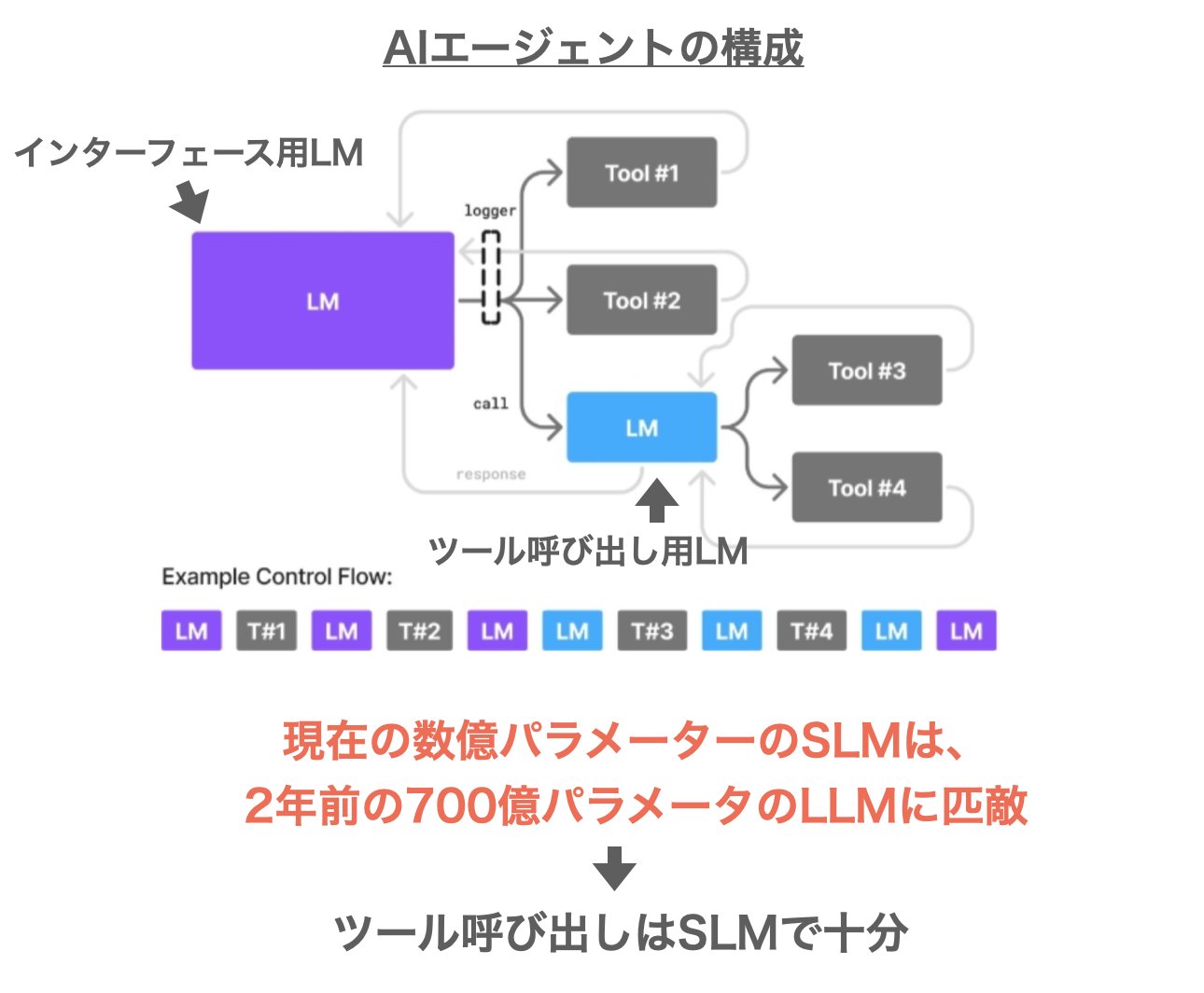 gene✱ai様 35986-18-