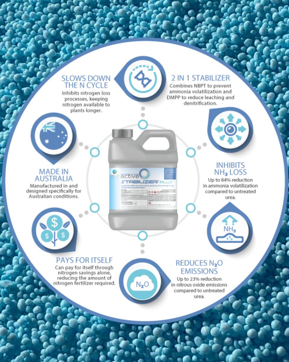 💡 Protect Your Nitrogen Investment with Dual-Action Active STABILIZER™ PLUS!

Don’t let valuable nitrogen go to waste. Active STABILIZER™ PLUS reduces losses through ammonia volatilization and nitrification/denitrification – ensuring more nitrogen stays where it’s needed. 🌾