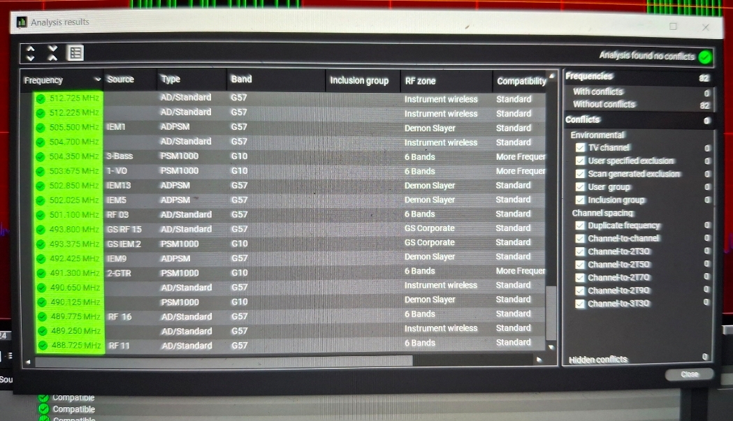mercaudio99's tweet photo. 83 freqs deployed today at the peacock theater. fairly confident tomorrow will take us over 100👍
#proaudio
#audioengineer
#soundengineer
#liveevents
#EventTechs
#Shure
#Axient https://t.co/ULORNDcpL0