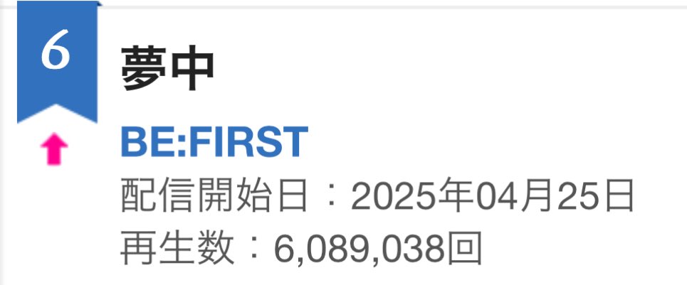 オリコン週間 ストリーミングランキング 2025年06月23日～2025年06月29日 | ORICON NEWS 

BE:FIRST 「夢中」
#6(↑1)
再生数：6,089,038回(＋724,084)

oricon.co.jp/rank/st/w/2025…