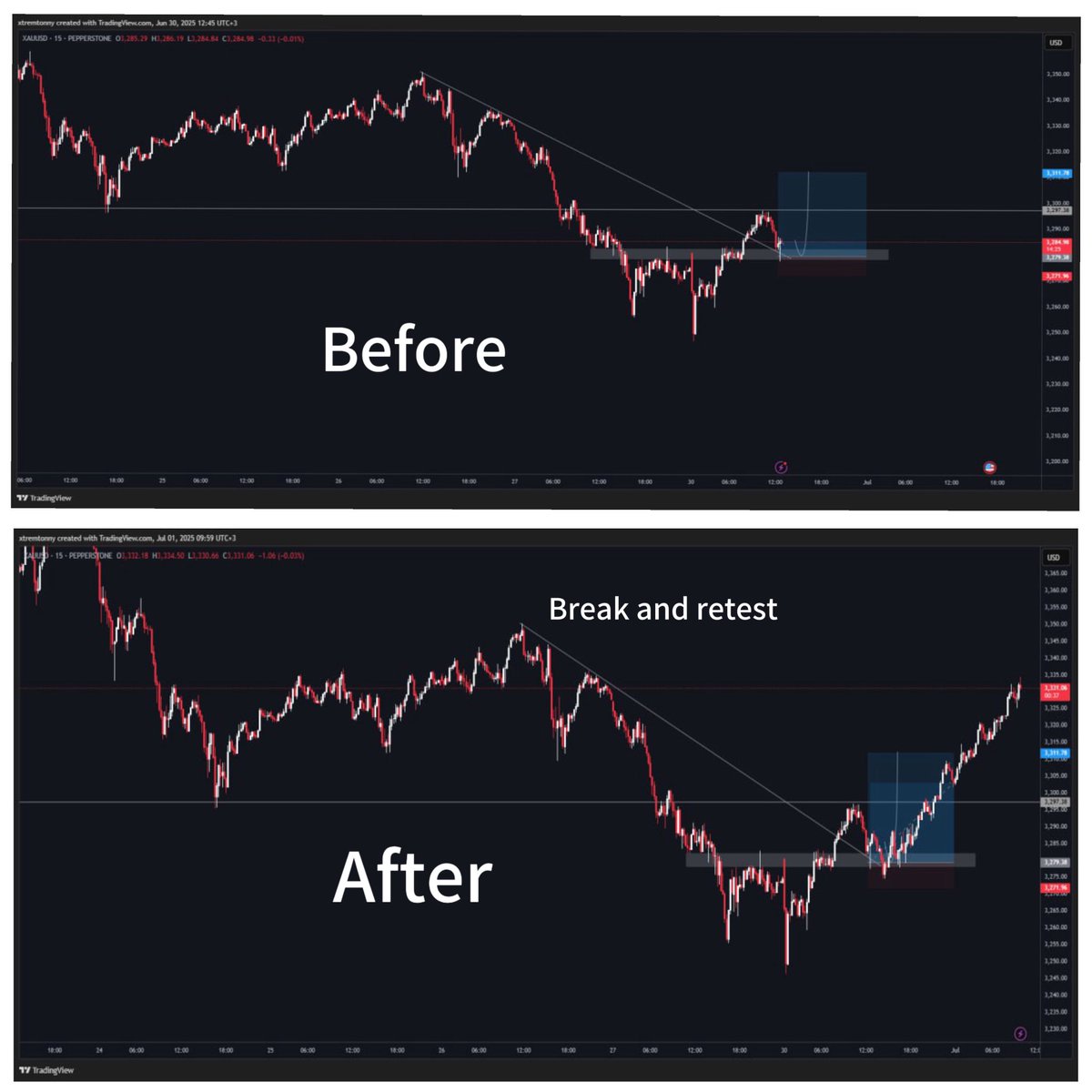 tonny_xtrem's tweet photo. We always make it pay off #forextrading https://t.co/l23lCXrlU3