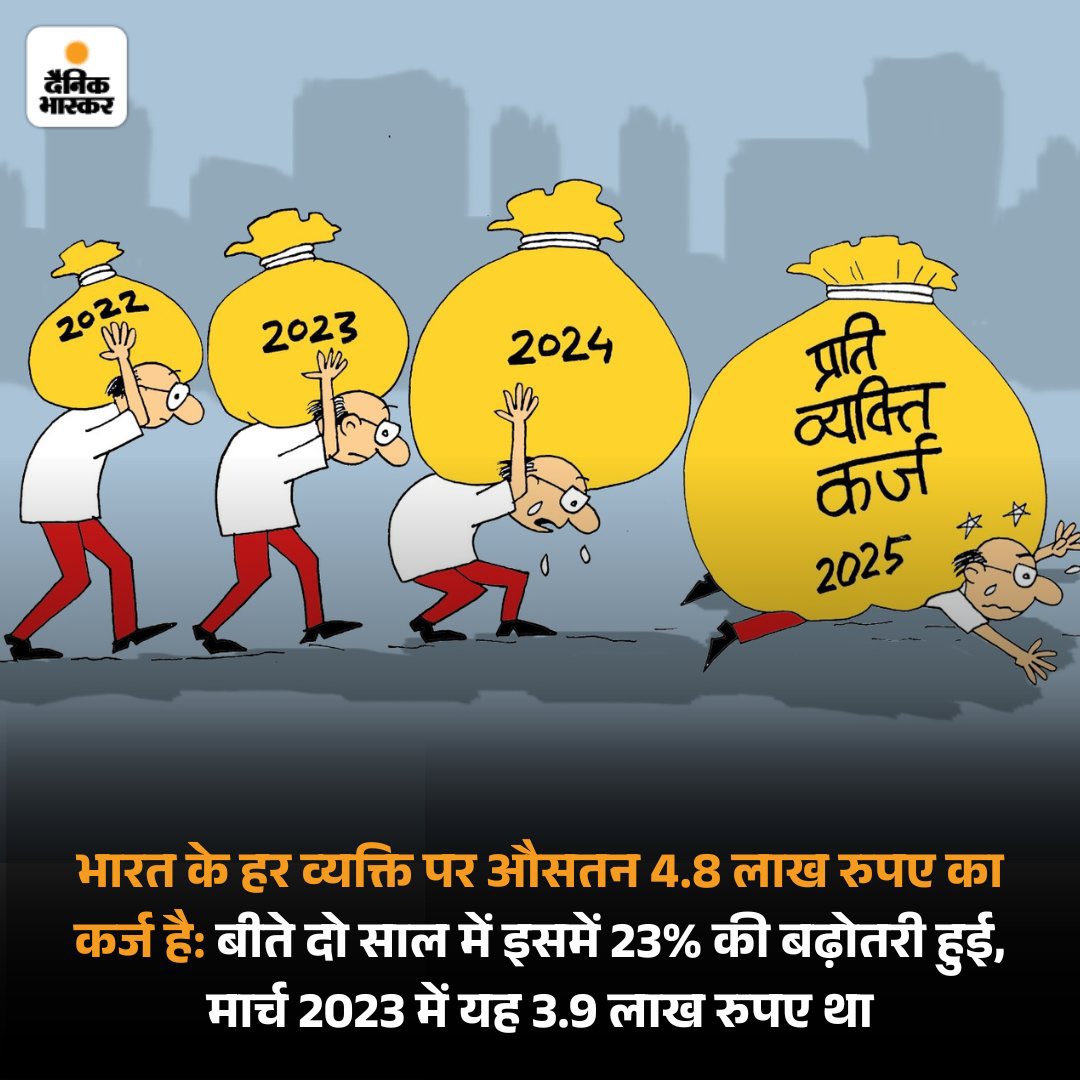 भारत के हर व्यक्ति पर औसतन 4.8 लाख रुपए का कर्ज है। मार्च 2023 में यह 3.9 लाख रुपए था। बीते दो साल में इसमें 23% की बढ़ोतरी हुई है।

#Loan  , ध्यान रहे कर्जा ग़ुलामी की और पहला कदम होता है।