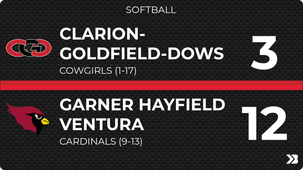 CGD Cowgirl Softball tweet media