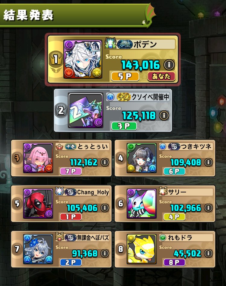 poddeen_pad's tweet photo. 素点13万超えたのビビる https://t.co/msmcoOtcXX