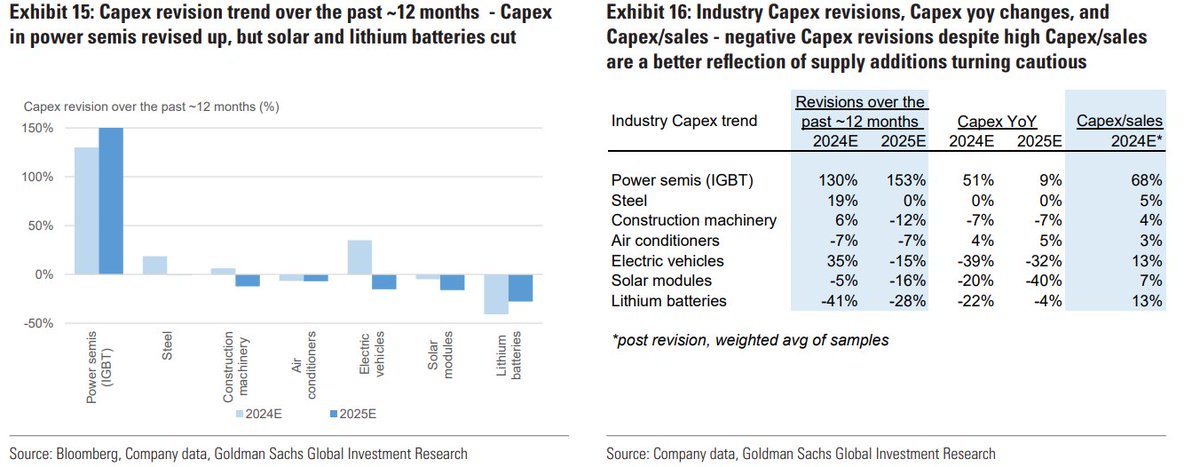 $wolf collapse is insufficient to bring the industry to supply demand balance
