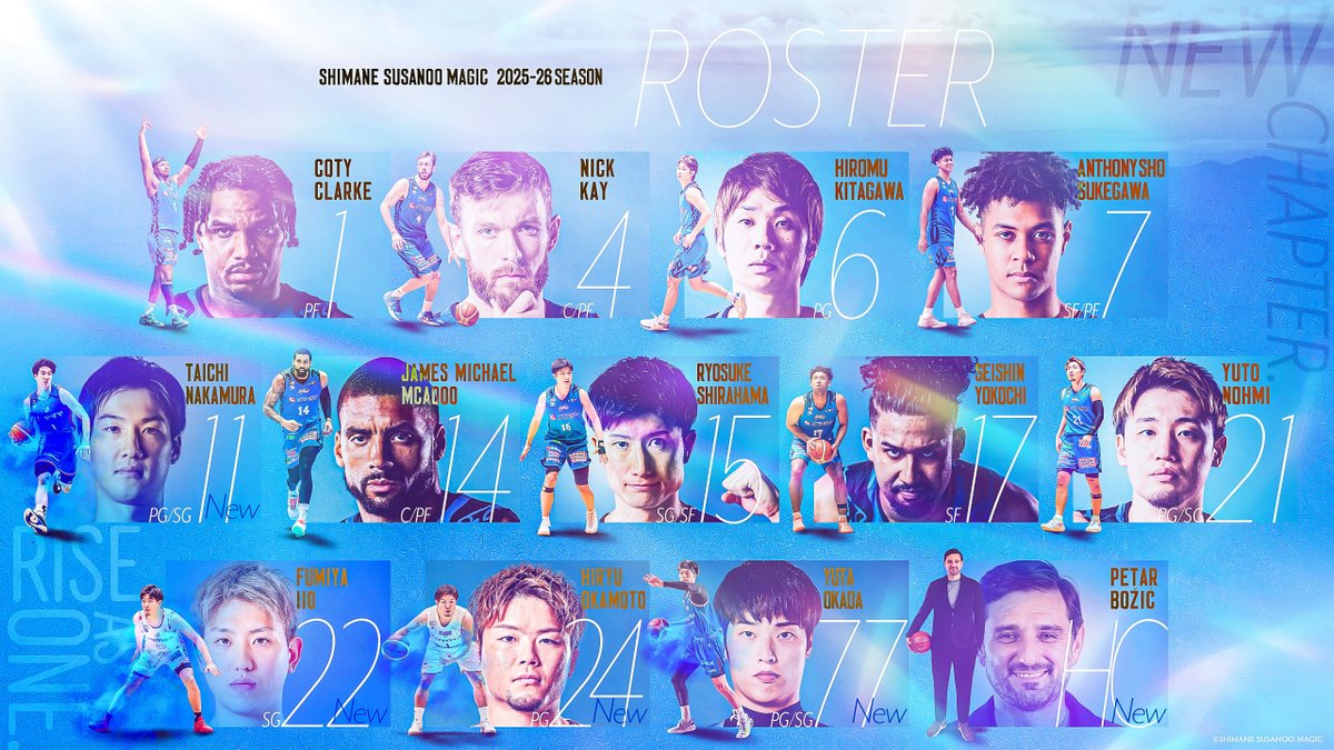 susanoo_m's tweet image. \\\2025-26 #島根スサノオマジック ///
2025-26 SEASONをともに戦う選手たちをお知らせします⚡️
HOMEが【出雲】となる今シーズンも、熱い応援をよろしくお願いします🔥
#1 #コティ・クラーク
#4 #ニック・ケイ
#6 #北川弘
#7 #介川アンソニー翔
#11 #中村太地
#14…