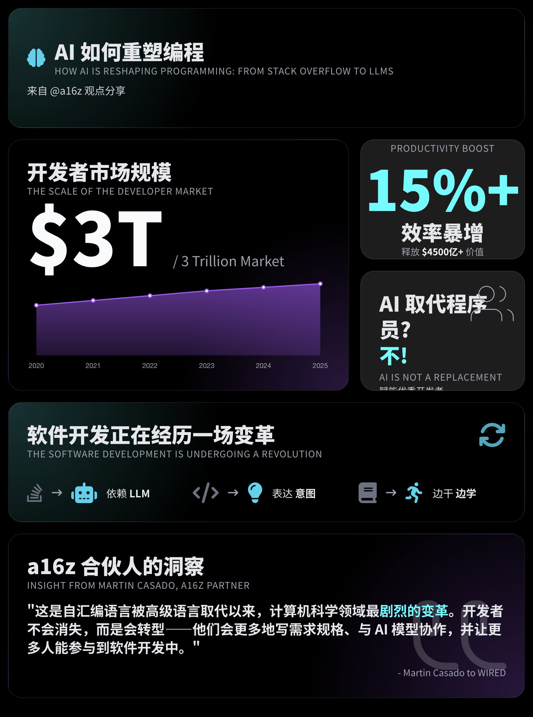 AI编程概念图
