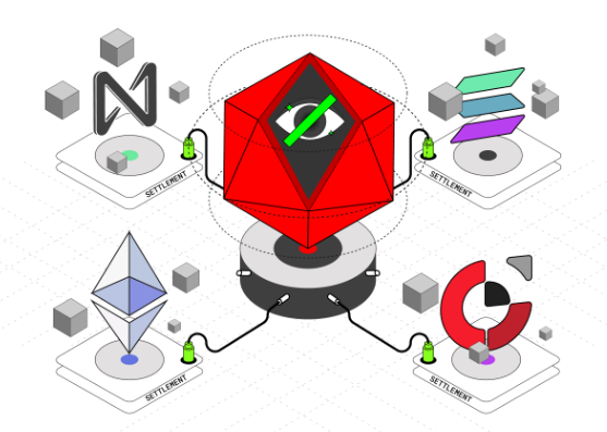 Anoma深度解析：一场"说人话"的区块链革命正在发生...

Coinbase前CTO预测，到2025年60%的链上交互将通过意图完成。那些今天还在教用户"先授权再swap"的DApp，很快会像塞班系统一样被淘汰。

当其他链还在要求用户学习智能合约调用时，<a href="/anoma/">Anoma</a>