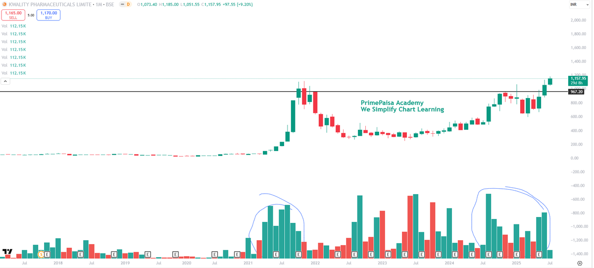 EyeOn_Trade's tweet image. #KPL #Kwality Pharmaceuticals Ltd 👀👀👀👀

NO BUY SELL HOLD RECO!!