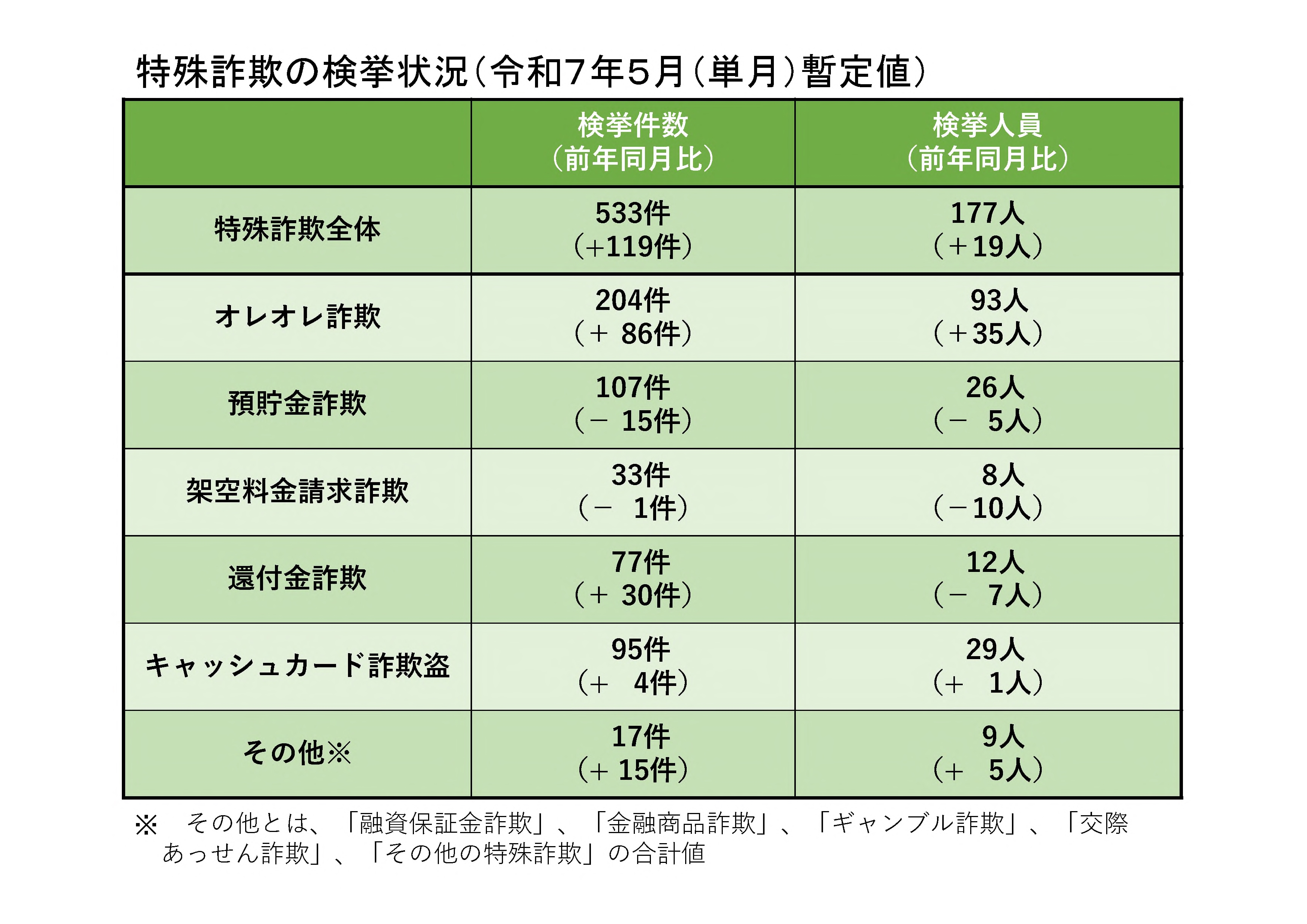 警察庁 on X: 