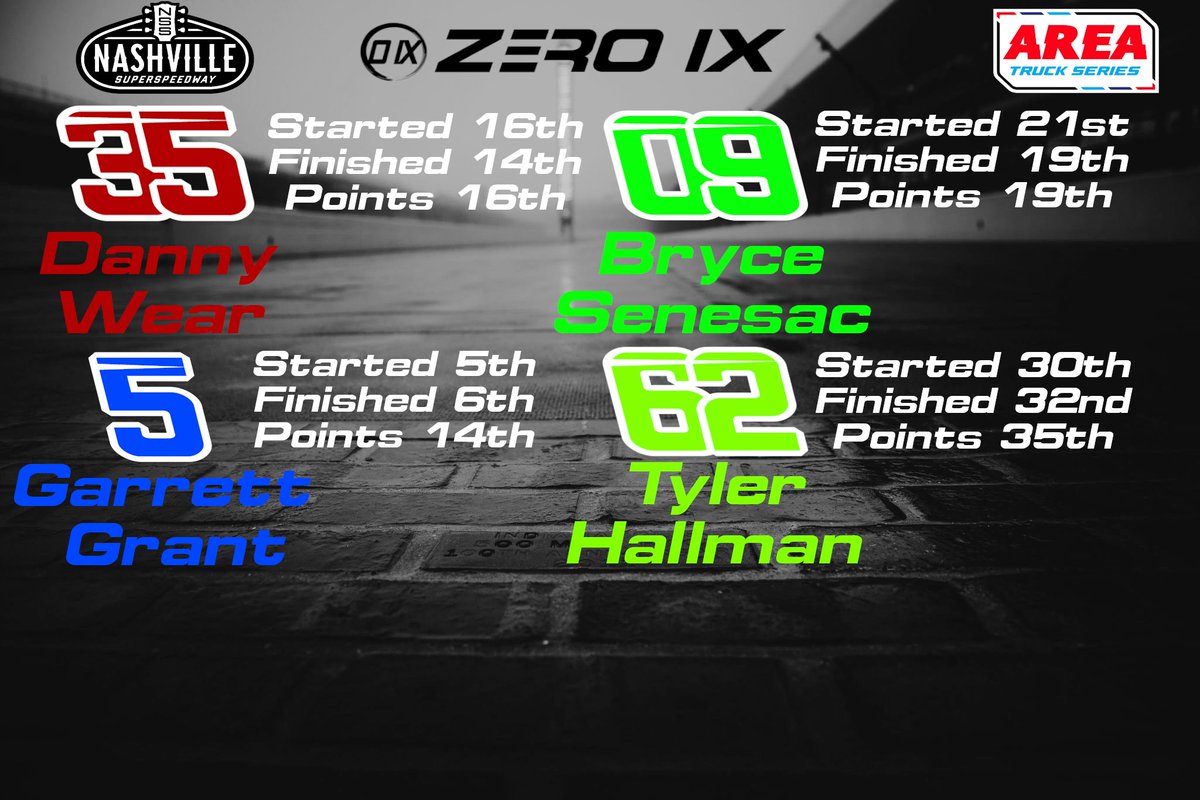 ZERO IX Racing tweet media