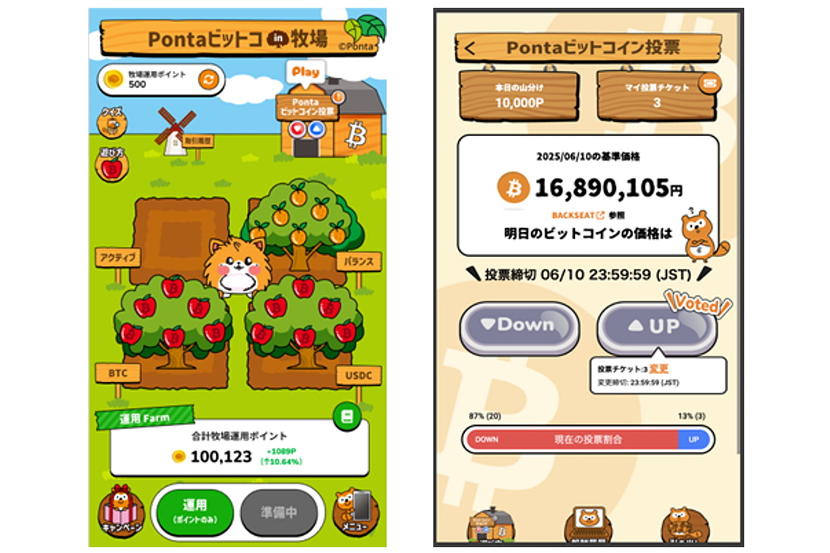 Pontaでビットコイン運用を体験できる「ビットコin牧場」 https://t.co/ofL3KHwSKX