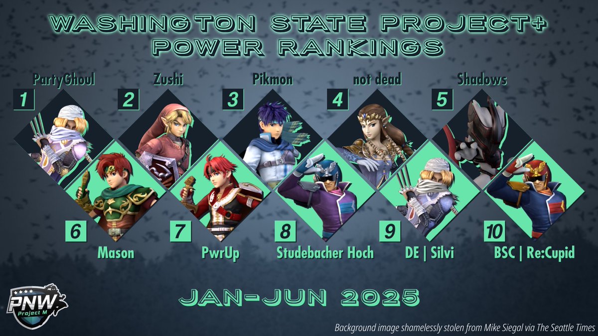 PNW Project M tweet media