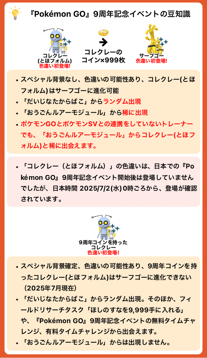 訂正】 画像4枚目「『Pokémon GO』9周年記念イベント」内の色違いの通常コレクレー(とほフォルム)出現開始は、正しくは「2025/7/2(水)0時ごろから」です。  記事と画像を修正しました🙇‍♀️