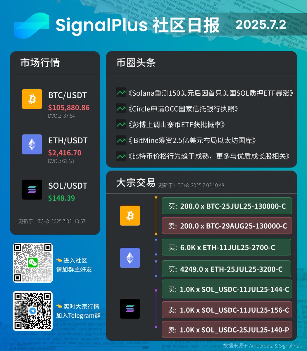 📢 7月2日币圈头条|大宗交易📰 完整新闻及行情分析，请点击：https://t.co/AWJwYUxnXi