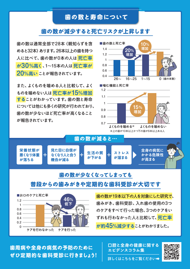 それ、実は、"歯"が原因かも！？

血糖値が気になる・・
健康診断で再検査・・

定期的な歯科検診は、「将来の健康への投資」！

歯科医療（県HP）
pref.shizuoka.jp/kenkofukushi/i…
＃静岡県　＃口腔ケア　＃オーラルケア