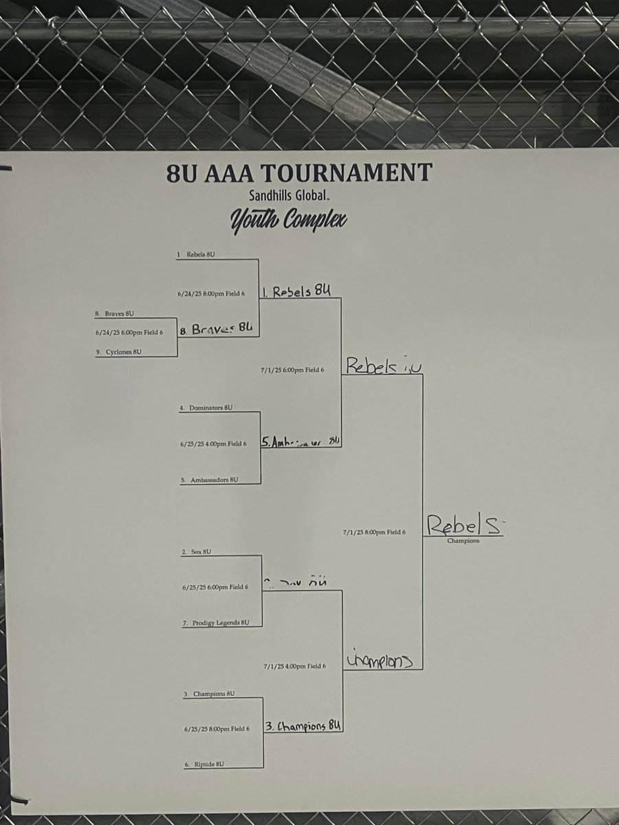 Matthew Taylor (@coach_taylor45) on Twitter photo Congratulations to YOUR Lincoln Rebels 8U for winning the 1st ever <a href="/SandhillsYC/">Sandhills Global Youth Complex</a> 8U AAA tournament. #BiggerThanBaseball Congratulations to YOUR Lincoln Rebels 8U for winning the 1st ever <a href="/SandhillsYC/">Sandhills Global Youth Complex</a> 8U AAA tournament. #BiggerThanBaseball