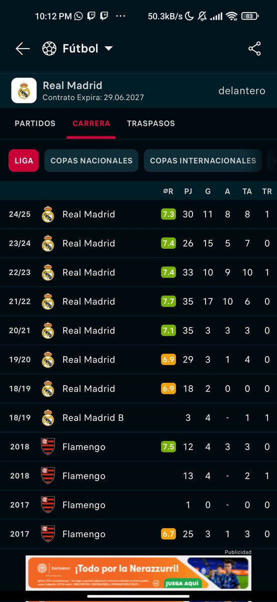 xvisky11's tweet photo. @FructuosoMarti8 @chupameni @HDX477 @BJRETURNN @_Futbolero_ Sumo datos de cuantos partidos profesionales jugaron en sus paises, canterano eres cuando pasas en categorías inferiores de un club sin jugar antes profesionalmente, incluso rodrygo llegó del santos y jugó 19 partidos con el madrid profesional antes de irse al B https://t.co/VvQSpwqcjC