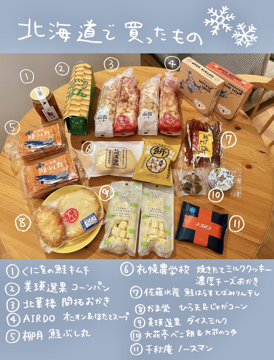 北海道で買ったもの