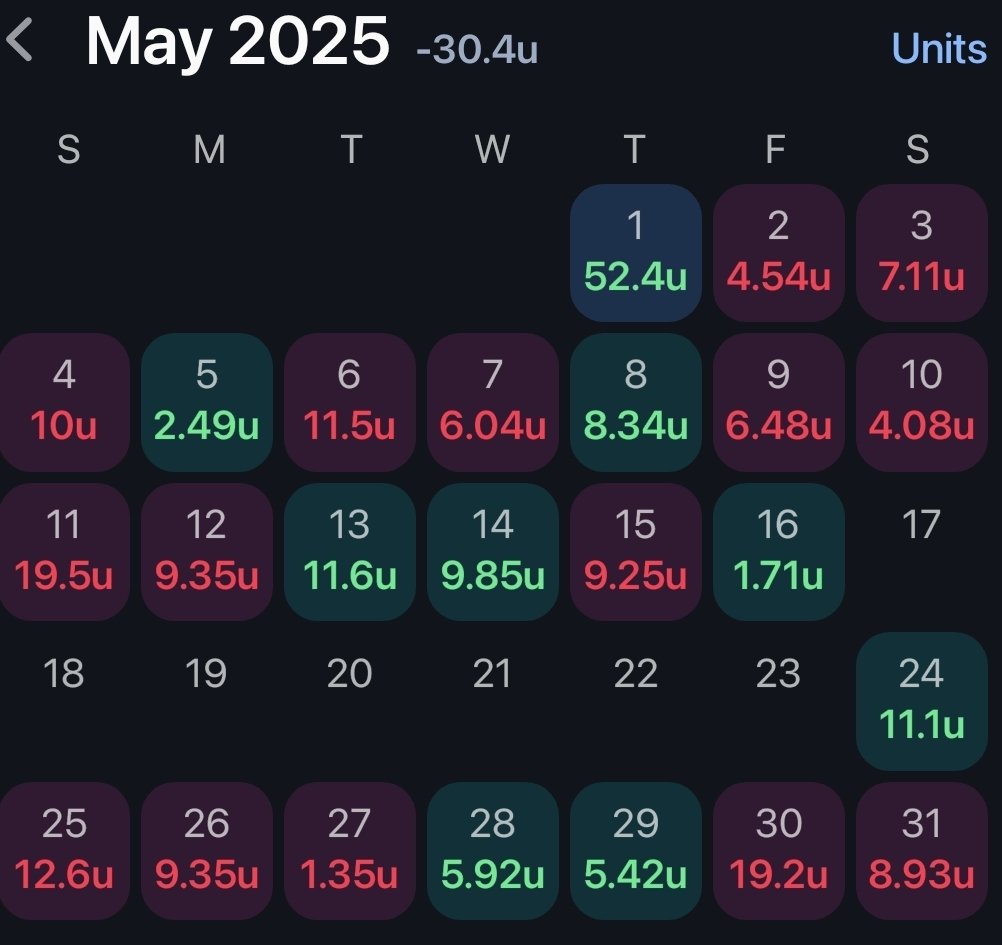 BetsandWeights's tweet image. Just completed my 1st month of arbitrage betting. After an up and down May with more red days than green, and starting June off with a losing day, I was ready to take matters into my own hands instead of just tailing other people's plays. So how did it go? Stay tuned.......