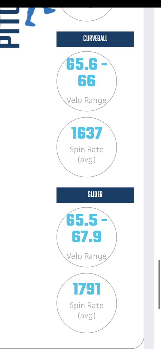 Thank you <a href="/PrepBaseballMS/">Prep Baseball Mississippi</a> for a great showcase today at Clinton High School. Very grateful for this opportunity, now time to get back to work. 

<a href="/deloach26/">Scott DeLoach</a> <a href="/JP_made_it/">Jonathan Parker</a> <a href="/JackEdmonson04/">Jack Edmonson</a> <a href="/CoachCham36/">Adam Chamblee</a> <a href="/CoachDMount/">Derrick Mount</a> <a href="/richharrelson/">Rich Harrelson (BAZOOKA) #OleMissAlum</a> <a href="/CraneZachary/">Zachary Crane</a> <a href="/kdees27/">kade dees</a> <a href="/ZachAllen40/">Zach Allen</a>