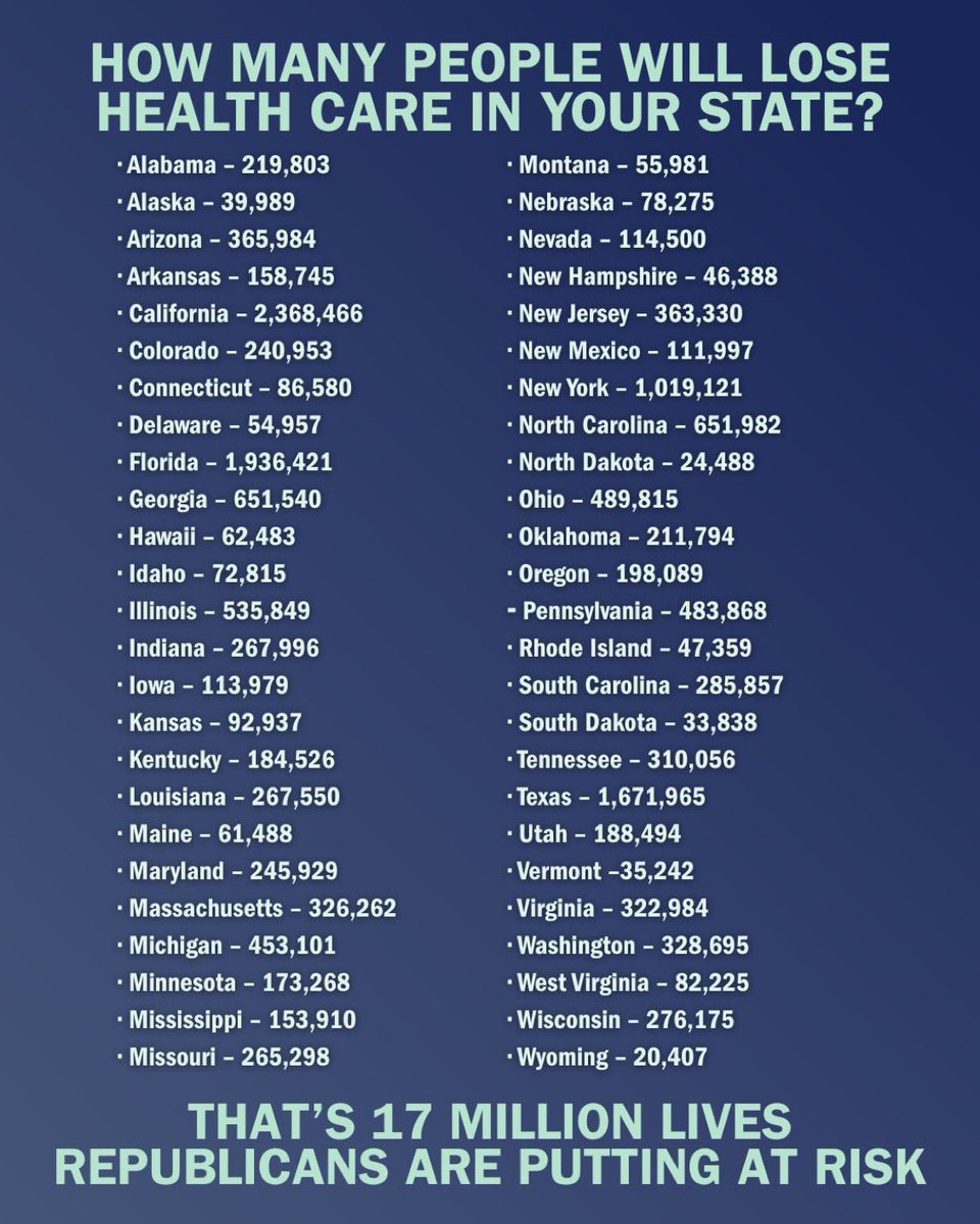 If you don’t know your congressional representative go to congress.gov &amp; type in your zip code. The rep for your district will populate. 

Text CALL to 43367 to receive the name &amp; number for your congressional representative.
