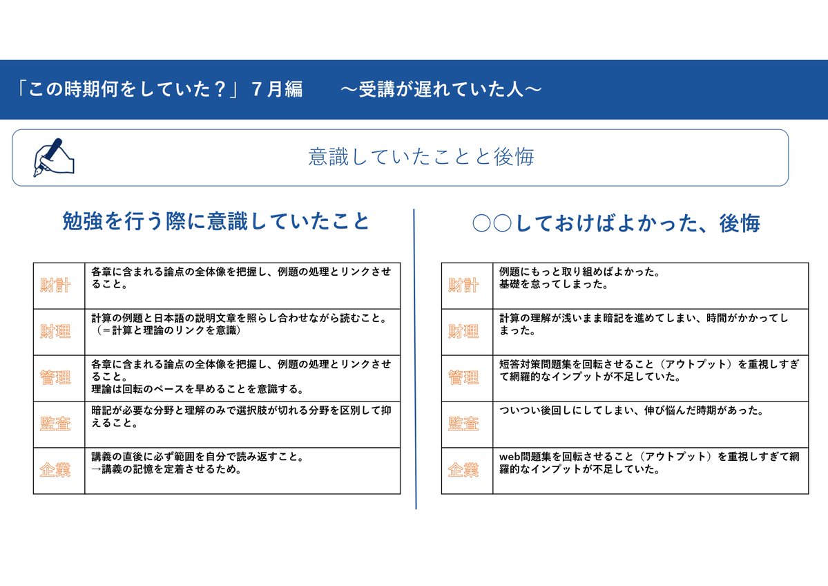 Tutor_Cpa's tweet photo. 【12月短答生必見】
？？この時期何していた？？

12月短答に合格したチューターが、12月短答に向けて7月に何をしていたのかを詳細に説明します！

本日は『受講が遅れていた』人の今です。
ぜひ参考にしてみてください！ https://t.co/h4W6bRBFp3
