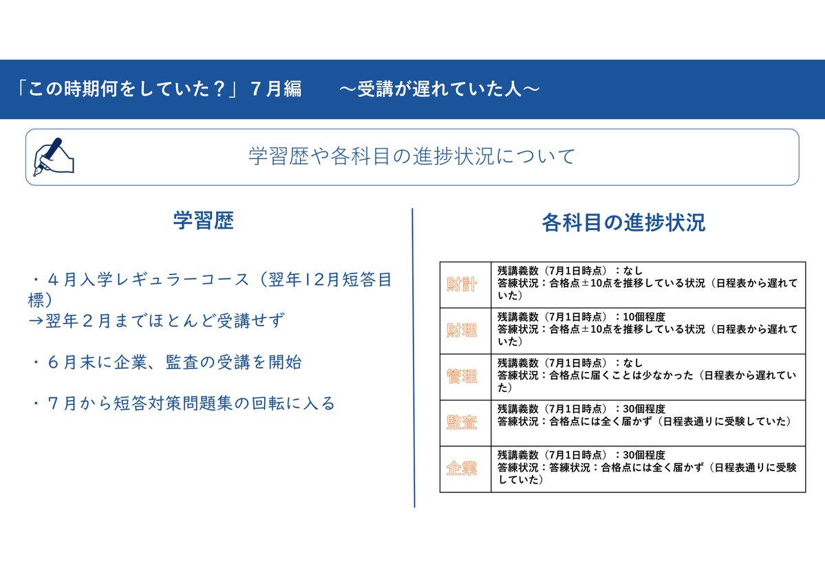 Tutor_Cpa's tweet photo. 【12月短答生必見】
？？この時期何していた？？

12月短答に合格したチューターが、12月短答に向けて7月に何をしていたのかを詳細に説明します！

本日は『受講が遅れていた』人の今です。
ぜひ参考にしてみてください！ https://t.co/h4W6bRBFp3