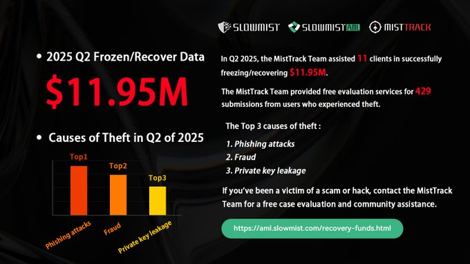 MistTrack Q2 2025 Crypto Theft Report Infographic