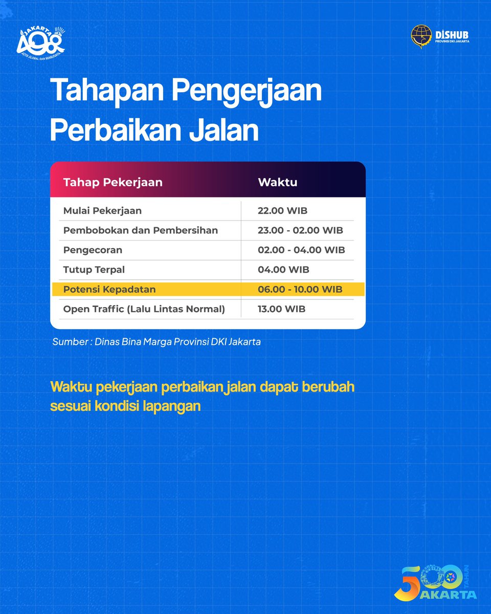 #TemanDishub, untuk meningkatkan kenyamanan perjalananmu, Pemprov DKI Jakarta melalui Dinas Bina Marga Provinsi DKI Jakarta tengah melakukan perbaikan di sejumlah ruas-ruas jalan di Jakarta. 

Lihat informasi selengkapya di infografis berikut ini ya! ✨