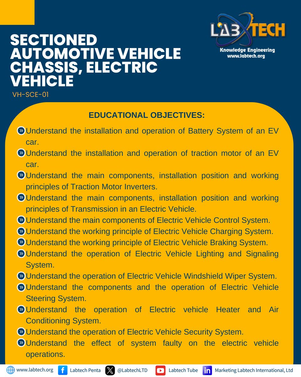 LabtechLTD's tweet image. Labtech International - Sectioned Automotive Vehicle Chassis, Electric Vehicle

You can see how VH-SCE-01 works on our youtube channel
youtube.com/watch?v=JOUeel…