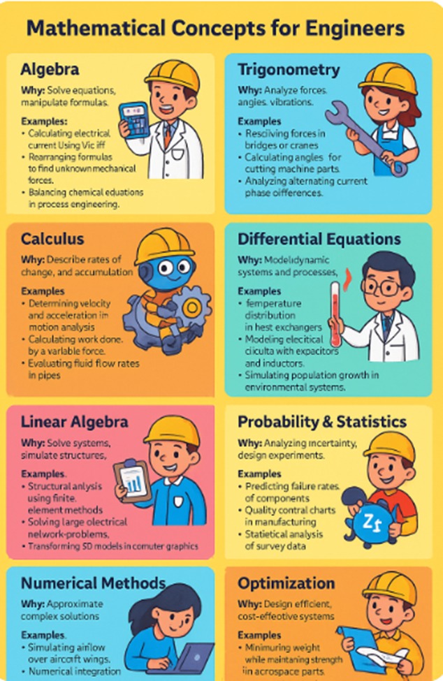 sahanaprasad14's tweet image. #resourceperson
#FDP
#facultydevelopementprogram
#mathematics
#statistics
#datasciencetrainer