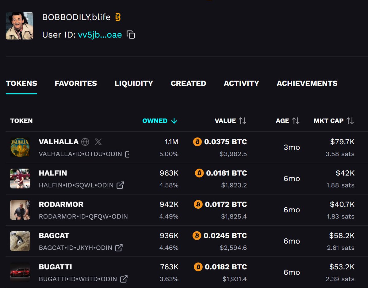 valhalla_guide's tweet photo. In July, Valhalla welcomes its true master.
 Bob (@BobBodily), the founder of https://t.co/KCUSRRqWhF (@Odin_GodOfRunes ), has become the No.1 holder of $VALHALLA —
and this is now his largest single token position.
The gods have chosen their king. ⚔️🏛️
Welcome home, Bob.
👉 https://t.co/9EQLEnZPpa
七月，Valhalla迎来了它真正的主人。
 https://t.co/KCUSRRqWhF (@Odin_GodOfRunes ) 创始人 Bob（@BobBodily）正式成为 $VALHALLA 第一大持仓者，
这也是他目前持仓份额最多的代币。
诸神已选定自己的王，Valhalla欢迎你，Bob。⚔️🏛️
👉 https://t.co/9EQLEnZPpa

@Odin_GodOfRunes  @BobBodily  #odinfun #valhalla