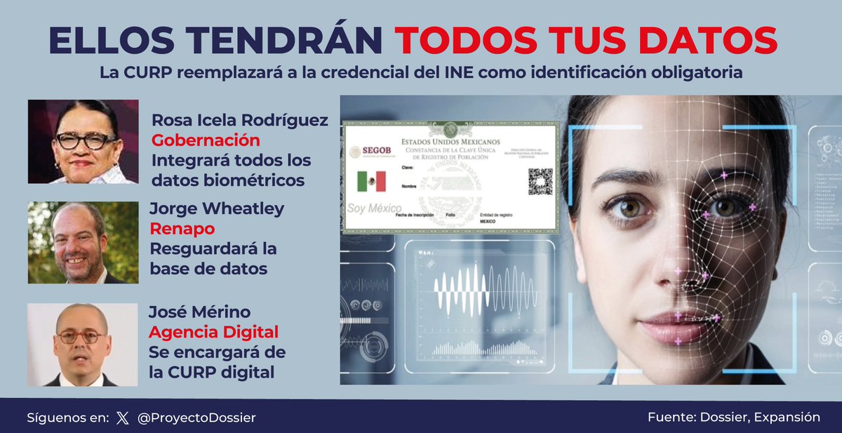 Todos los mexicanos, más de 129 millones, serán fichados por la Segob con la nueva #CURP Biométrica, que será obligatoria y se convertirá en la identificación oficial para cualquier trámite con el gobierno.