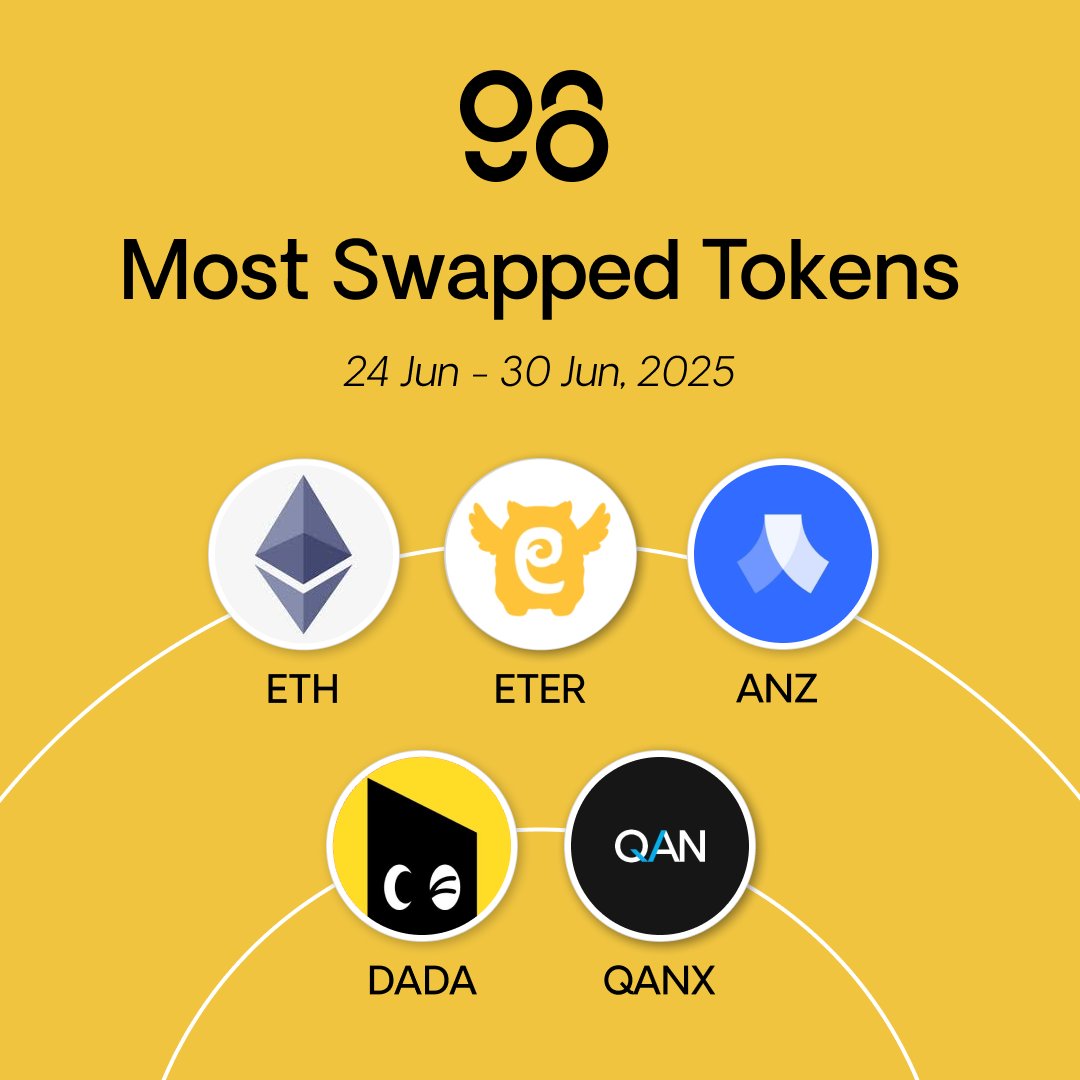 Coin98 Super Wallet tweet media