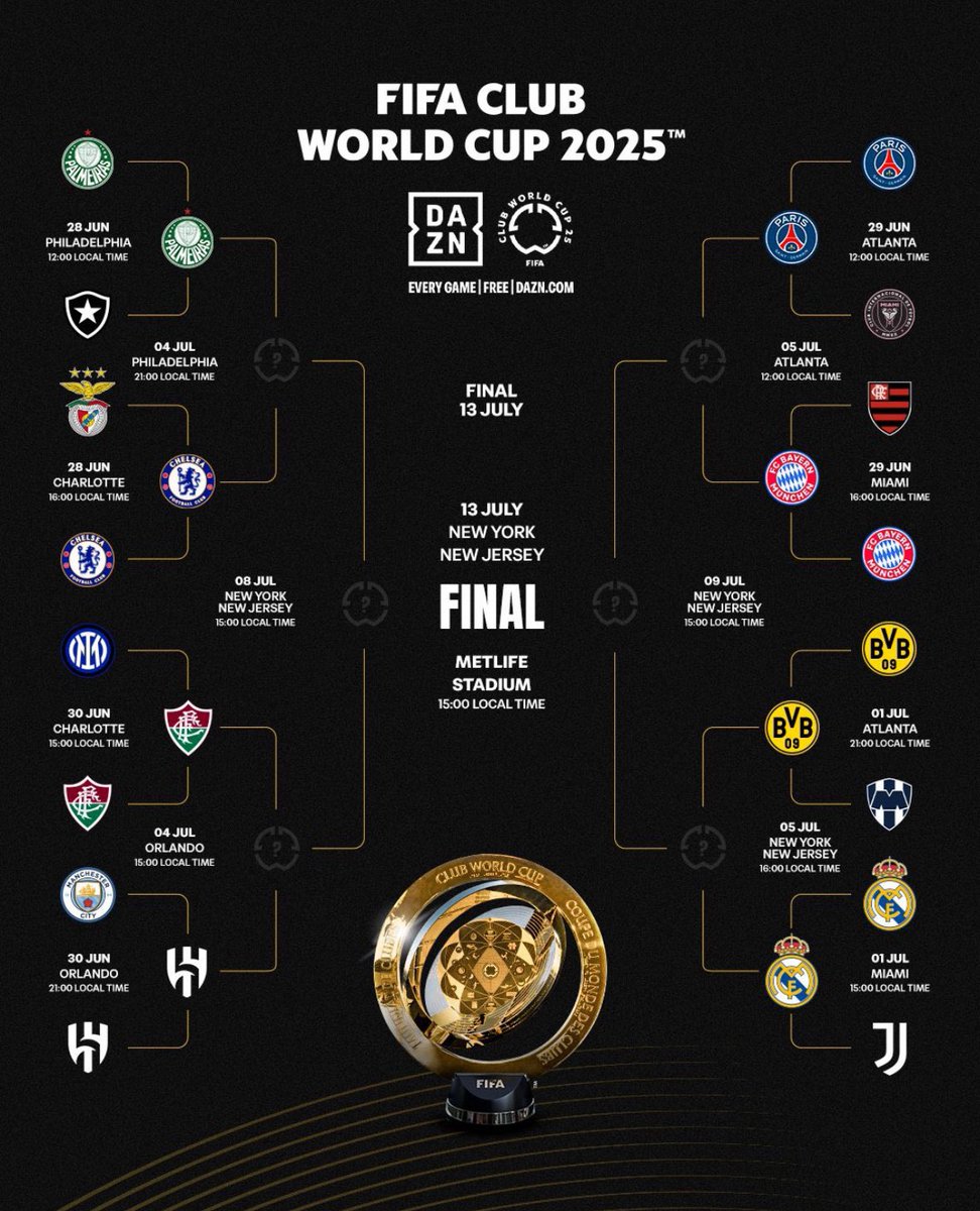 AroooBVB's tweet photo. Klub-WM VIERTELFINALE:
Borussia Dortmund vs. Real Madrid
๐
Samstag 05.07.25
๐ 22:00 Uhr ( MEZ )
๐ MetLife Stadium
#BVBRMA #BVB #FIFAClubWorldCup https://t.co/WIQRVHGqmD