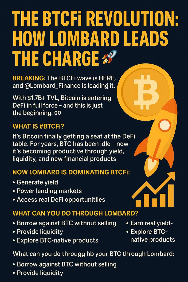Async⛓️🍳 (✸,✸) (@asyndefi) on Twitter photo The BTCFi Revolution: How Lombard Leads the Charge 🚀
🧵BREAKING: The BTCFi wave is HERE, and <a href="/Lombard_Finance/">Lombard | LBTC</a> is leading it.
With $1.7B+ TVL, Bitcoin is entering DeFi in full force, and this is just the beginning. 👀
So, what is #BTCFi?
It's Bitcoin finally getting a seat at The BTCFi Revolution: How Lombard Leads the Charge 🚀
🧵BREAKING: The BTCFi wave is HERE, and <a href="/Lombard_Finance/">Lombard | LBTC</a> is leading it.
With $1.7B+ TVL, Bitcoin is entering DeFi in full force, and this is just the beginning. 👀
So, what is #BTCFi?
It's Bitcoin finally getting a seat at