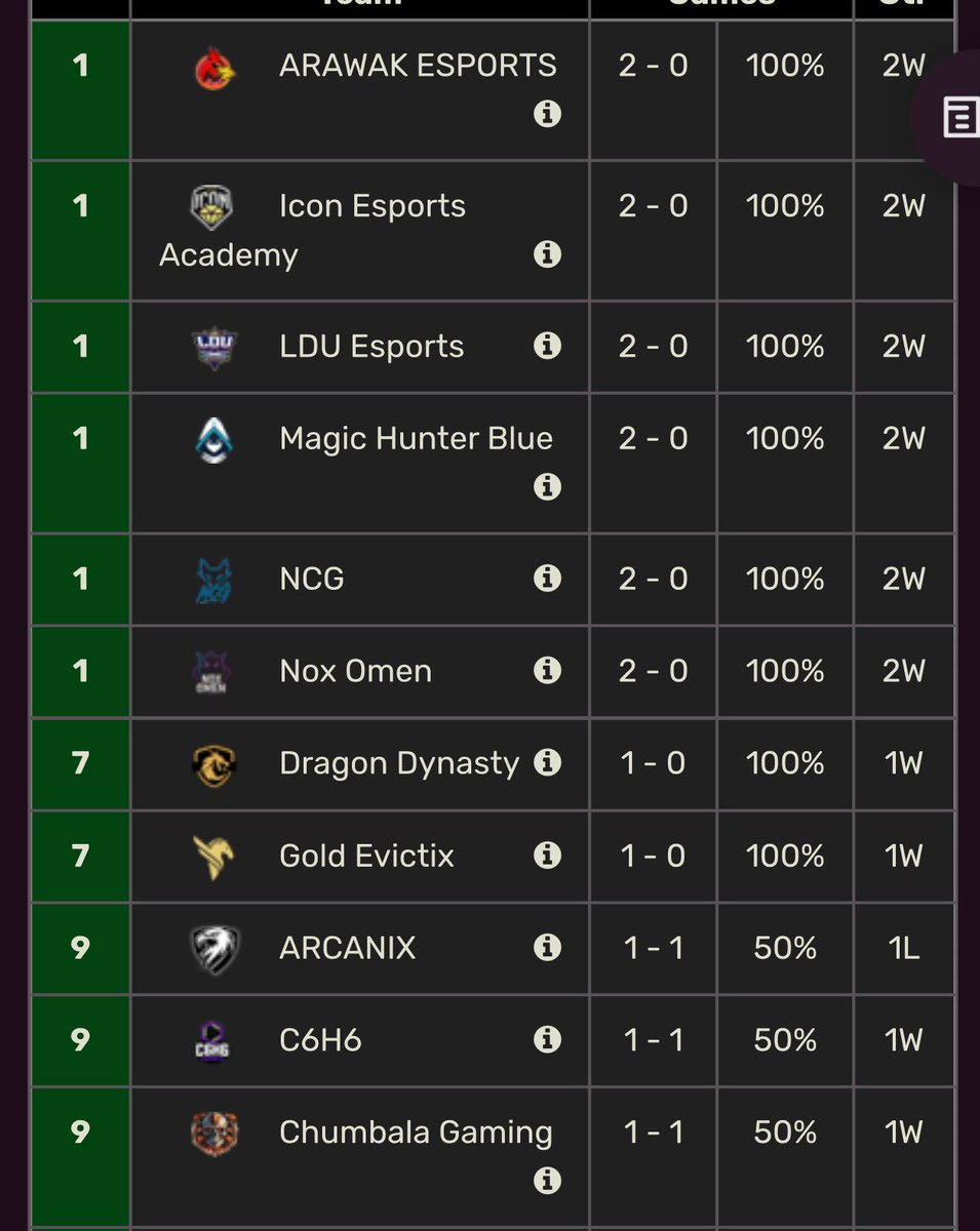 Siempre es lo mismo <a href="/BlossomLeague/">Blossom League</a>